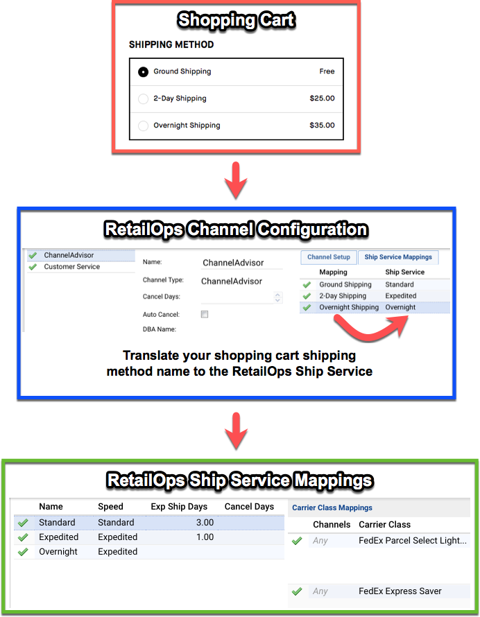 Ship_mappings_-_channels.png